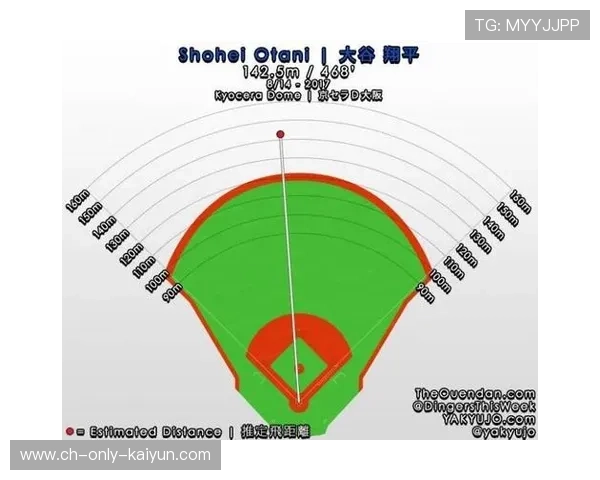 全垒打比赛又出现超长距离击球